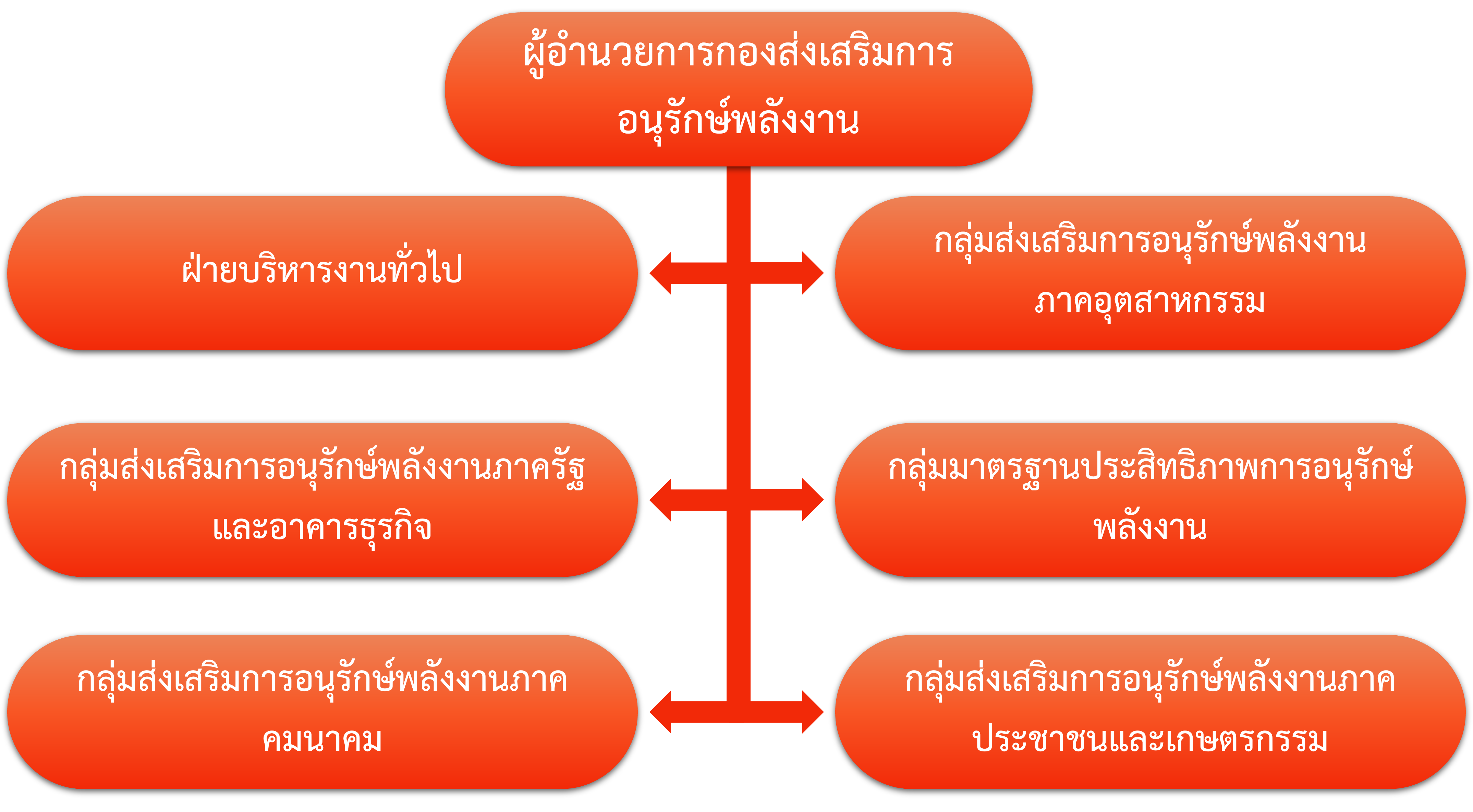 โครงสร้าง