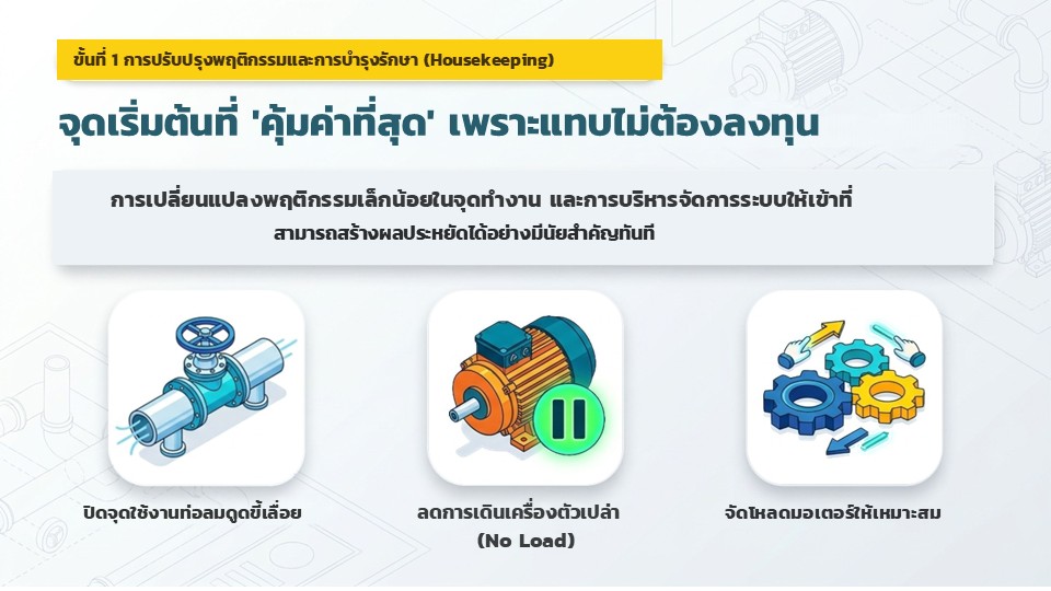 มาตรการส่งเสริมการอนุรักษ์พลังงาน ตอนที่ 1