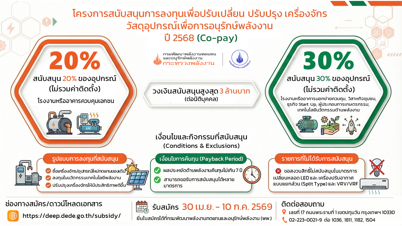Subsidy